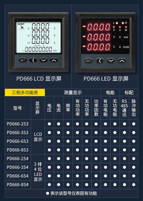 正泰三相多功能安装式数显电表 电能仪表智能电力检测仪380v模拟量开
